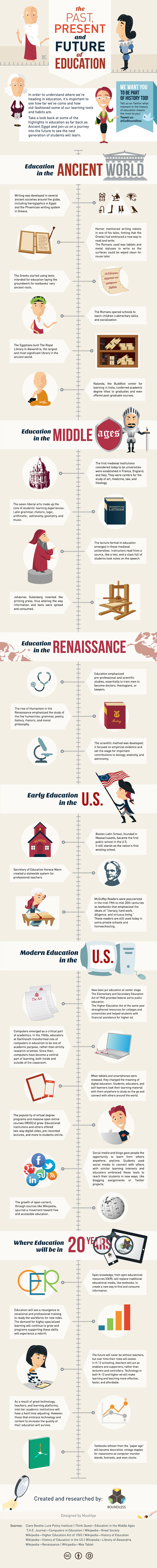 history_of_education_infographic