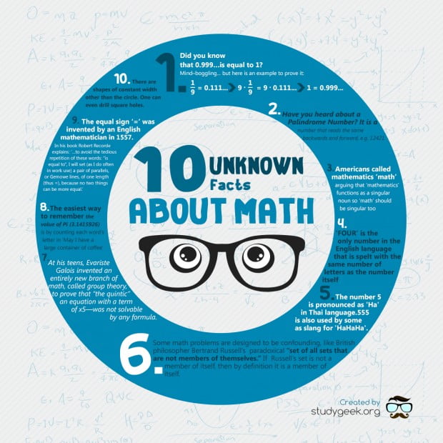 10 lesser known facts about maths