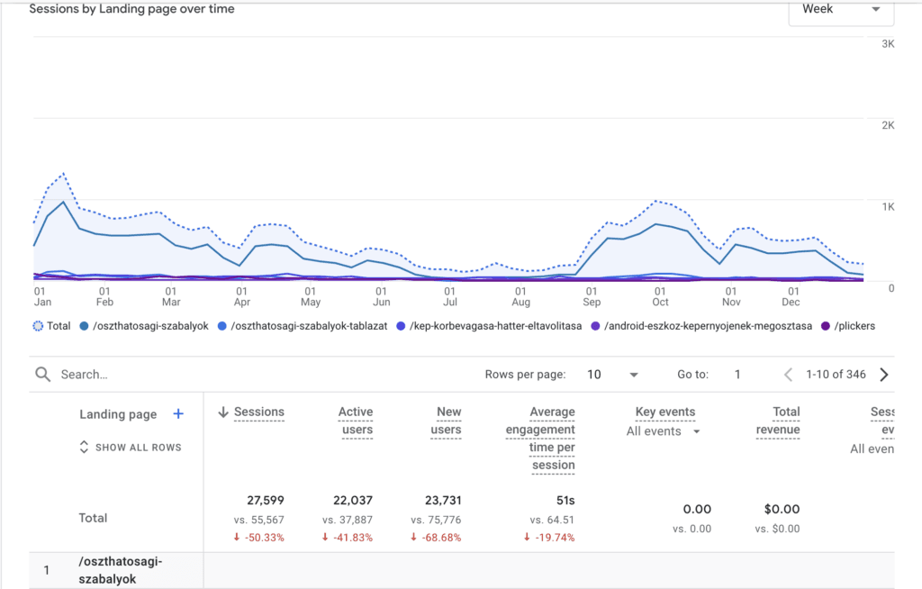 Google Analytics